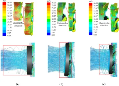 Figure. 13. Velocity contour profiles comparisons for annular fans with different aperture opening ratio outer rings: (a) i=8.4% (b) i=4.8% and (c) i=75.0%  