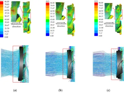 Figure. 15. Velocity contour profiles comparisons for annular fans with 3 different radial blade extension outer 