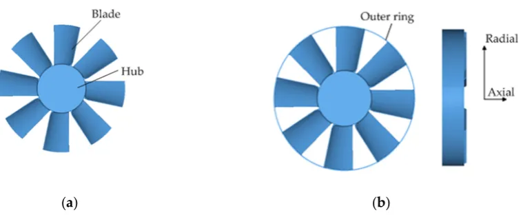 Figure. 1. Structure comparisons between (a) common fan without outer ring and (b) annular fan with outer ring 
