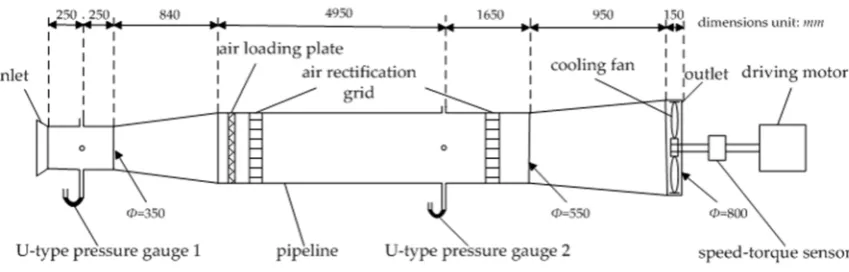 Figure. 3. The schematic of fan aerodynamic performance test bench 