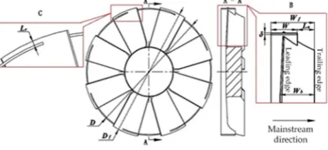Figure. 6. Aerodynamic performance comparisons between experiment and simulation results 