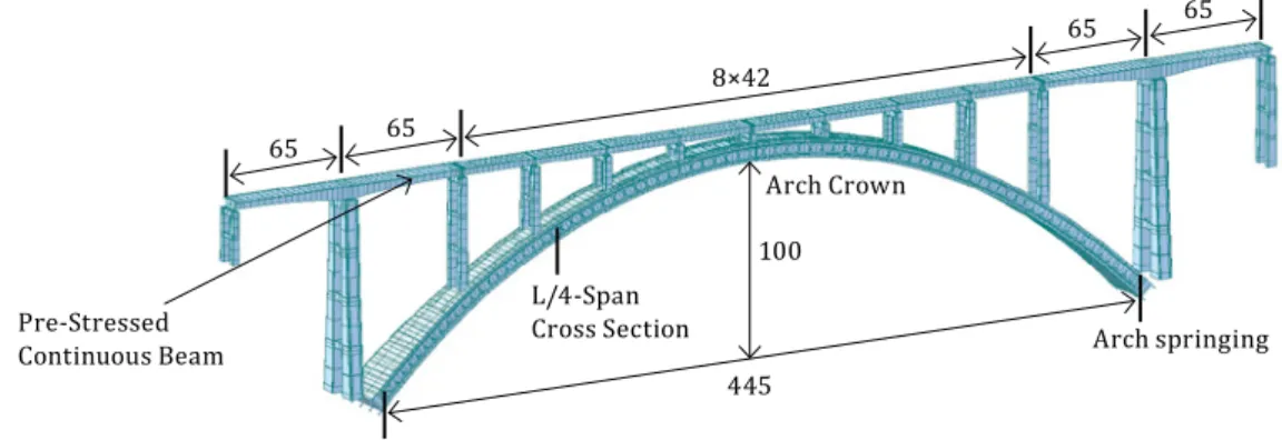 Figure 3.  3D view of the Finite Element Model of Beipanjiang Bridge65