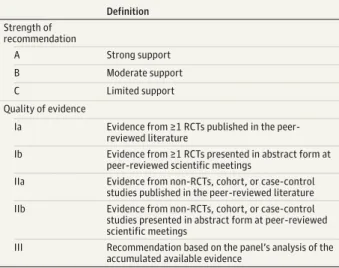 Table 1. Definitions for Strength of the Recommendation and the Quality of the Evidence a Definition Strength of recommendation A Strong support B Moderate support C Limited support Quality of evidence