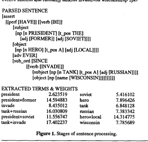 Figure 1. Stages of sentence processing. 
