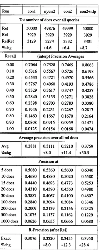 Table 4. Ranks of the relevant documents in hot-spot retrieval and merged ranking for Topic 72