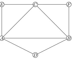 Fig. 12. Consider the problem of MPC among the partiessecurity w.r.t. the malicious adversary structureparties inin Corollary 2 is satisﬁed