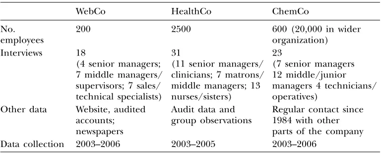 Table 2 Fieldwork details
