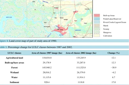 Figure 4. Land cover map of part of study area of 1990.                                                               