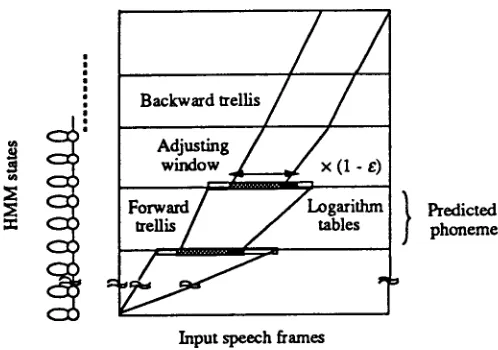 Figure 3: Example of inquiry that can be accepted by the system. 
