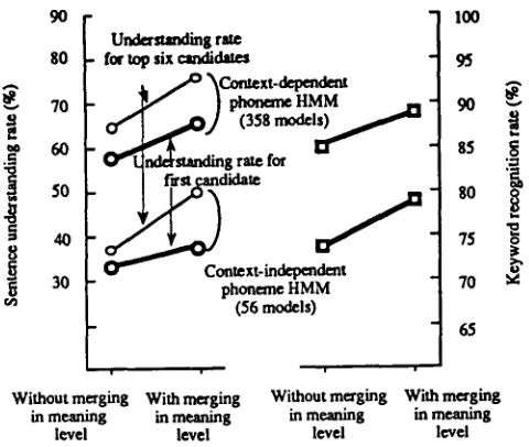 Figure 5: Example of the HMM composition process to create a NOVO HMM as the product of two source HMMs