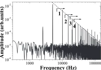 FIG. 2. Second sound wave signal before and after low-
