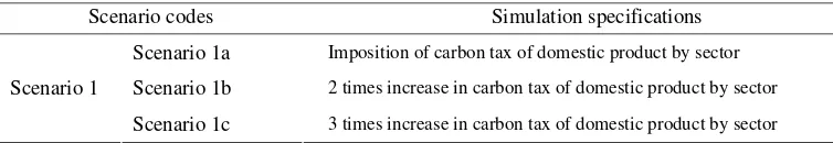 Table 2 Scenario codes and definition of the simulations 