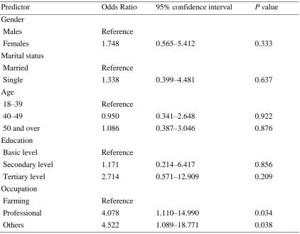 Table 5.2 Results of simple logistic regression analyses predicting missingness of data 