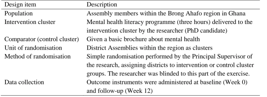 Table 4.1 Outline of cluster randomised controlled design of mental health literacy programme