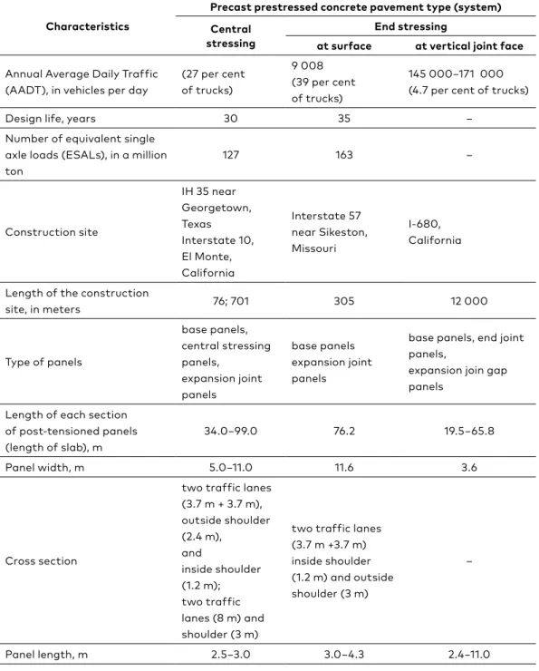 Table 1. Characteristics of Precast prestressed concrete   pavement types (systems)