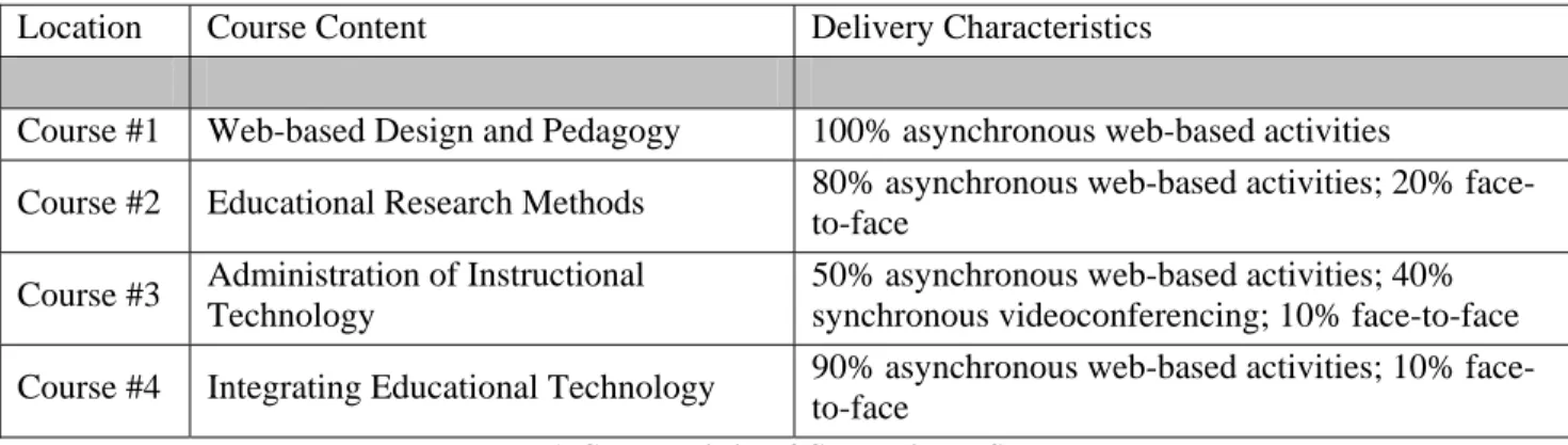 Table 1. Characteristics of Courses in the Study 