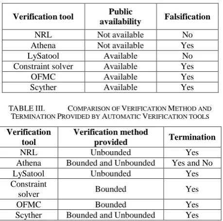 TABLE III.  TERMINATION 