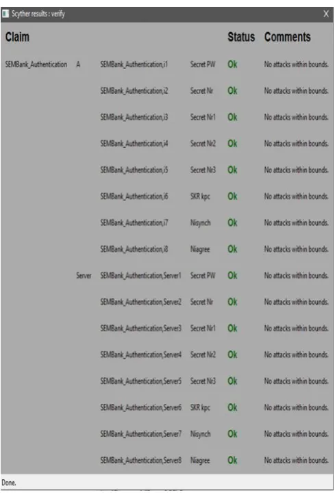 Fig. 3. The Scyther Verification Result 
