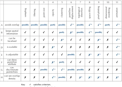Table 3-6
