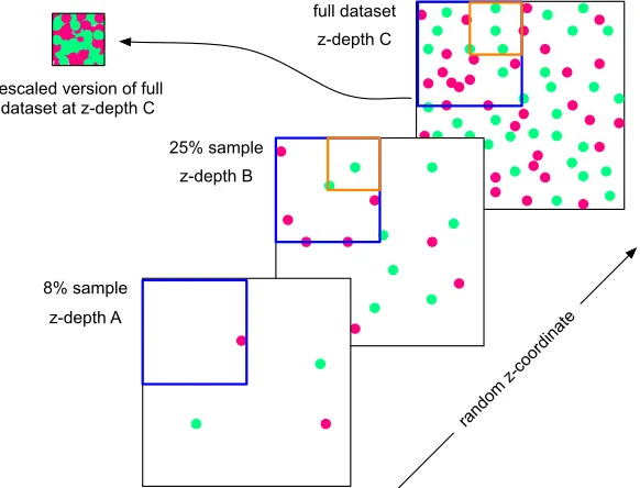 Figure 2-3