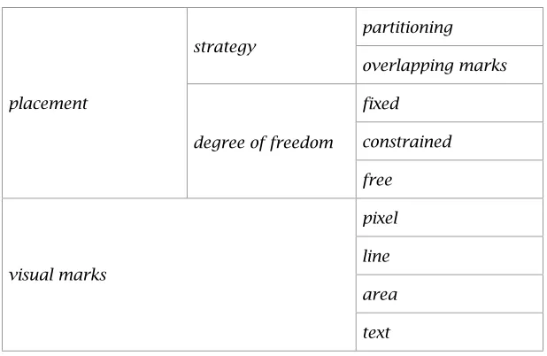 Table 3-3