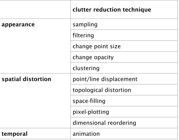 Table 3-4 