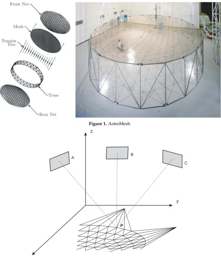 Figure 1. AstroMesh