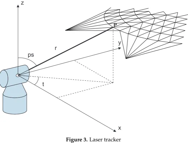 Figure 3. Laser tracker