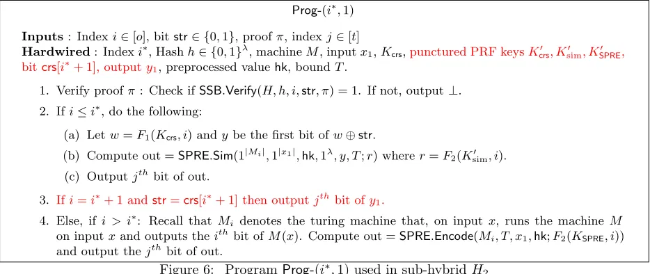 Figure 6: Program Prog-(i∗, 1) used in sub-hybrid H2