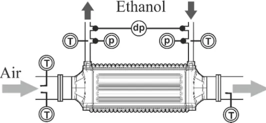 Table 2. Description of the main sensors of the test bench. 
