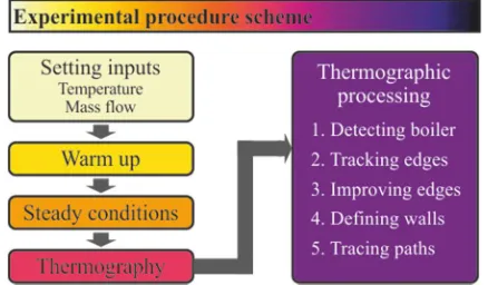Table 3. Main features of the thermographic camera used. 