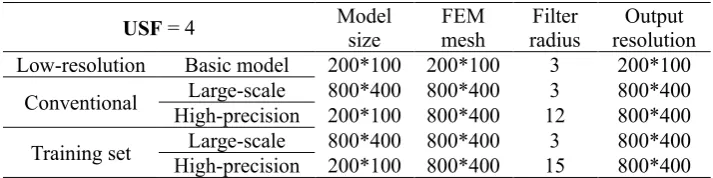 Table 1 that in the conventional method, when dealing with large-scale models, the model size and 