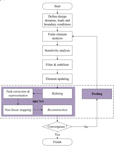 Fig. 6 The combination treatment of 3D models using 2D SRCNN 