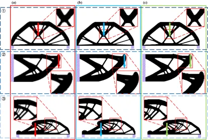 Fig. 7 The comparison of optimization results of three random cases low-resolution optimization result, and (b) and (c) are high-resolution optimization results using the ①, ②, and③