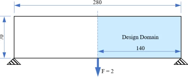 Table 2 Alternative optimization parameters 