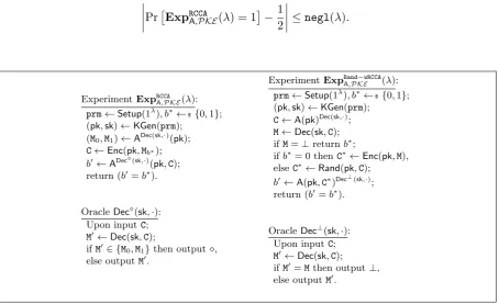 Fig. 4: The Re-Randomizable RCCA Security Experiments.