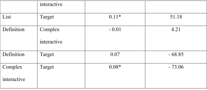 Table 6: Summary of the trends in answer quality for RQ 4.