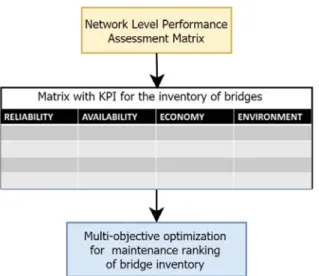 Figure 1.  Overview of the process for performance goals assessment