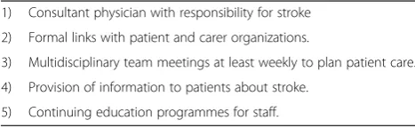 Table 6 Stroke unit key criteria (RCP national sentinelaudit for stroke 2006 [46])