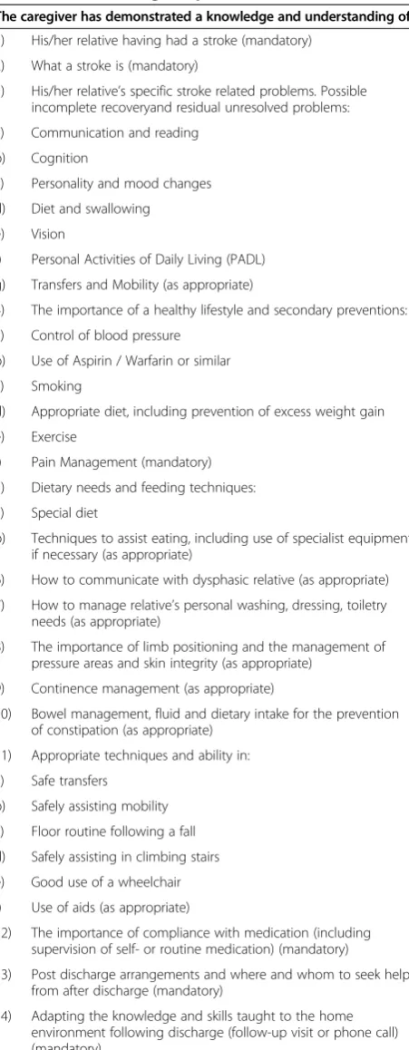 Table 2 LSCTC training components