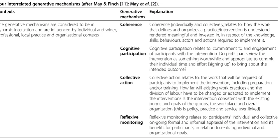 Table 4 Normalization process theory: the work of implementation