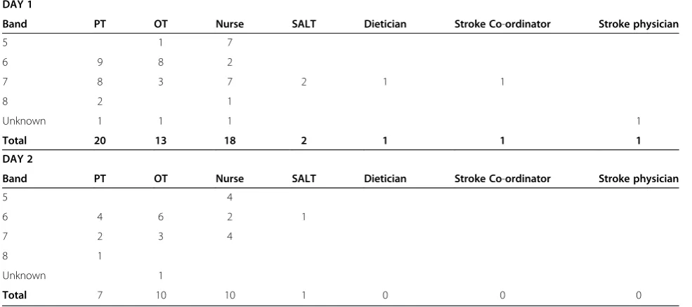 Table 5 TRACS: attendance at pre-trial LSCTC training workshop 1 & 2