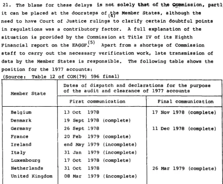 Table 12 of COM(79) 596 final) 