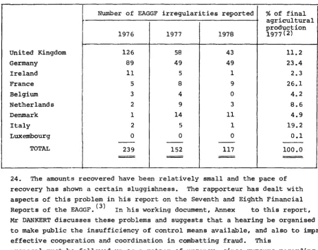 Table 41 - Agricultural Accounts 