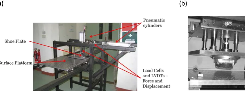 Figure 2: (a) Bespoke traction testing device and (b) a side view of the shoe plate, with shoe attached, and  surface platform