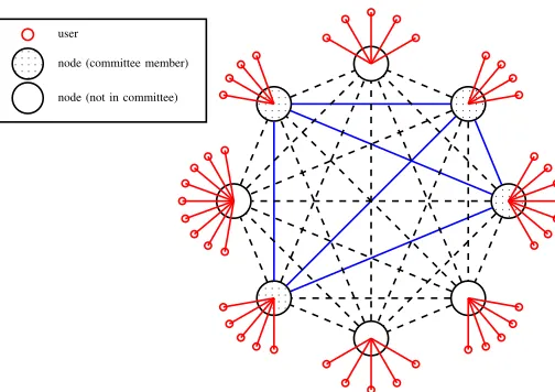 Figure 1: Illustration of a Helix fully mesh network with n = 8nodes, serving various numbers of users
