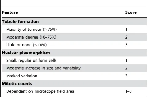 Table 1. Summary of the semi-quantitative method forassessing histological grade in breast carcinoma.
