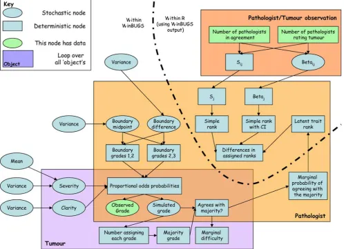 Figure 1. Schematic representation of the Bayesian latent trait model.doi:10.1371/journal.pone.0002925.g001