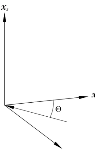 Fig. 2. At ﬁrst we derive an objective function for the windaligned with the x1 axis, and then extend the derivation to thecoordinate system aligned with the mean wind direction.