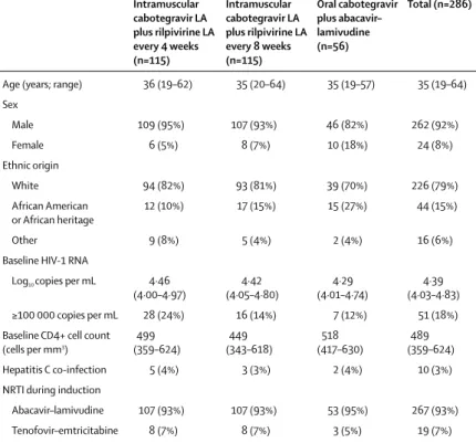 Table 1: Baseline demographics and disease characteristics (maintenance-exposed population)